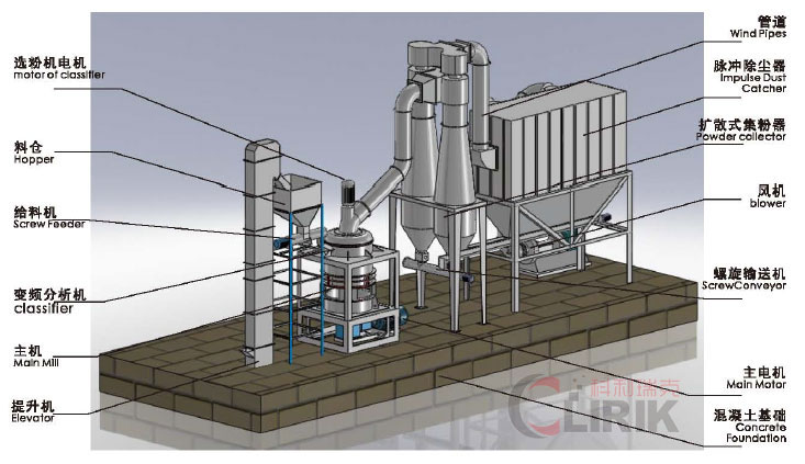 超细磨粉机、磨粉机、磨粉设备