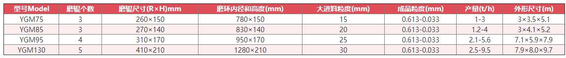 高压旋辊磨技术参数 高压旋辊磨技术参数