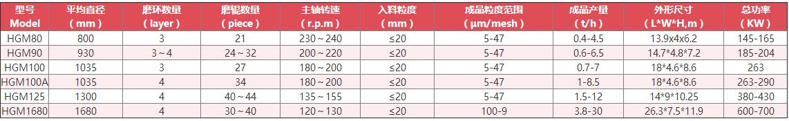 超细磨粉机技术参数 超细磨粉机技术参数